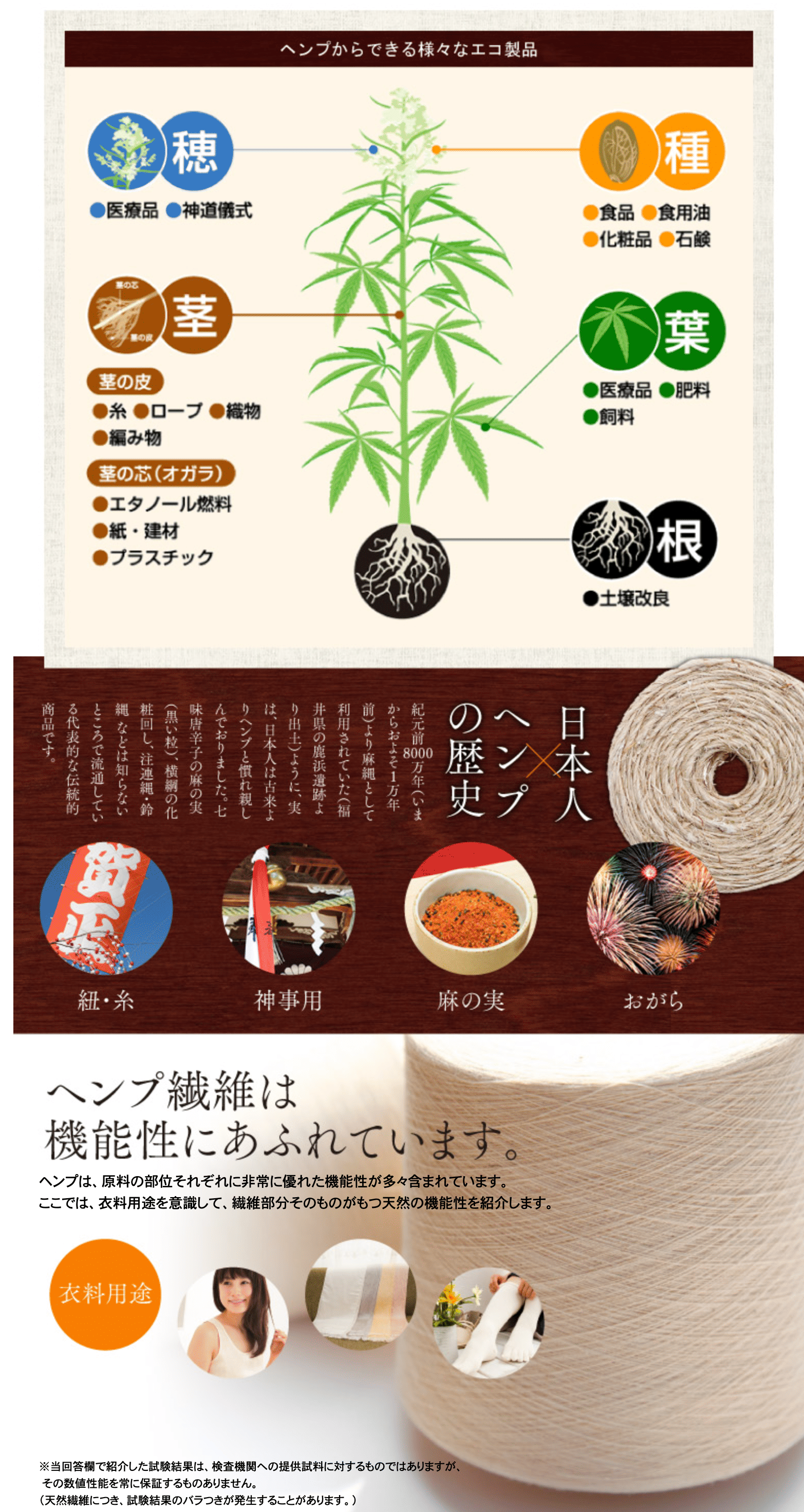 ヘンプ入門 3